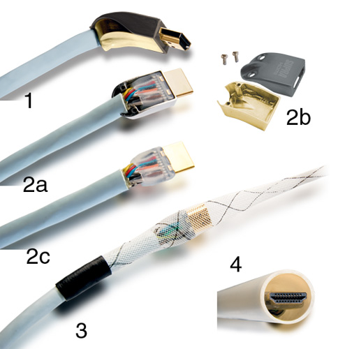 Câble Supra HDMI Met S/B