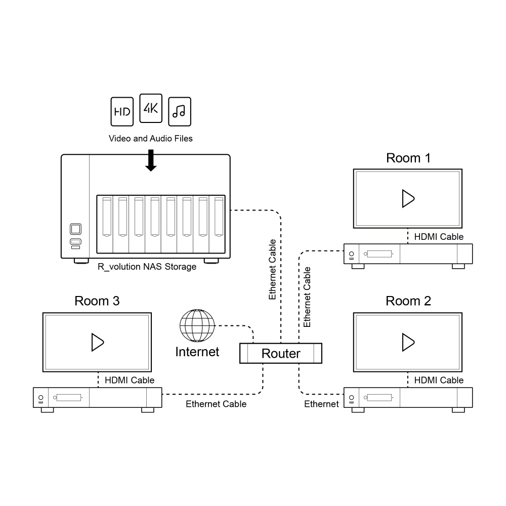 RVOLUTION NAS STORAGE